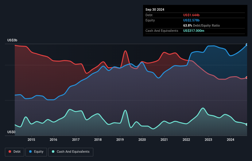 debt-equity-history-analysis