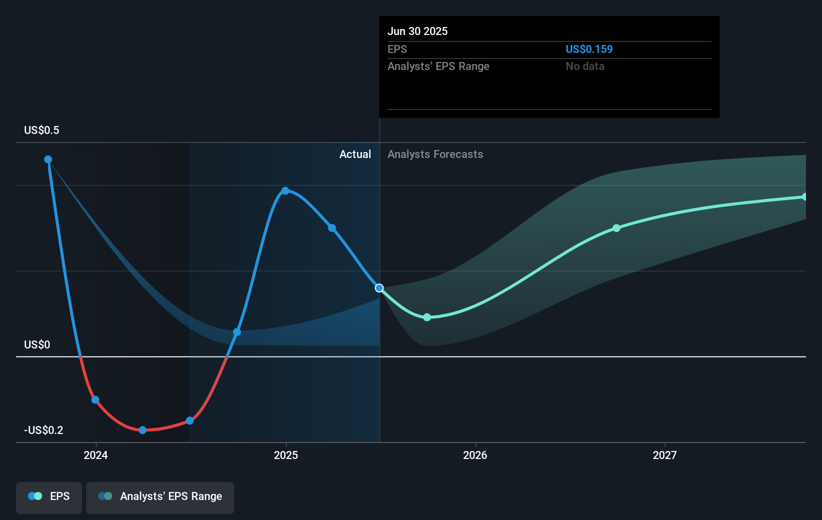 earnings-per-share-growth