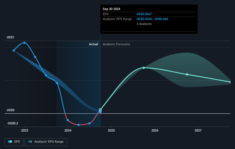 earnings-per-share-growth