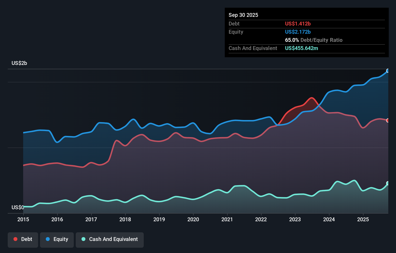 debt-equity-history-analysis