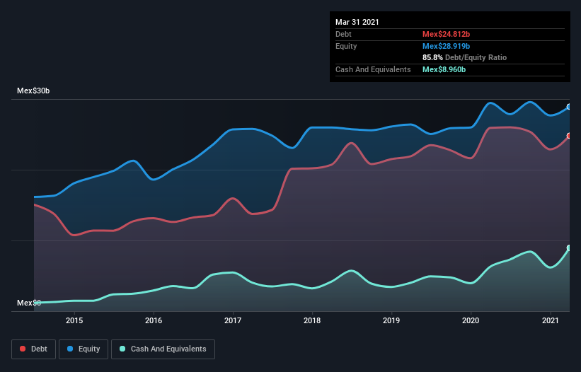 debt-equity-history-analysis