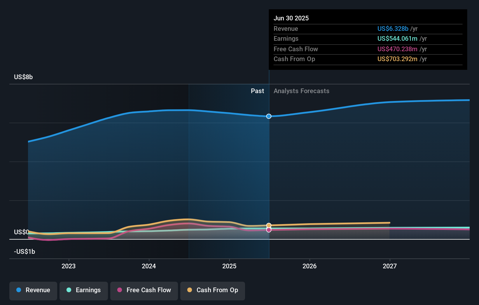 earnings-and-revenue-growth
