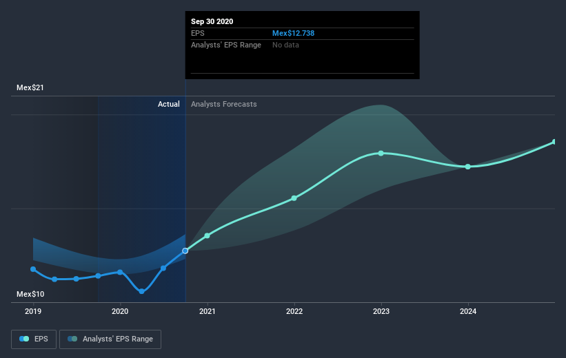earnings-per-share-growth