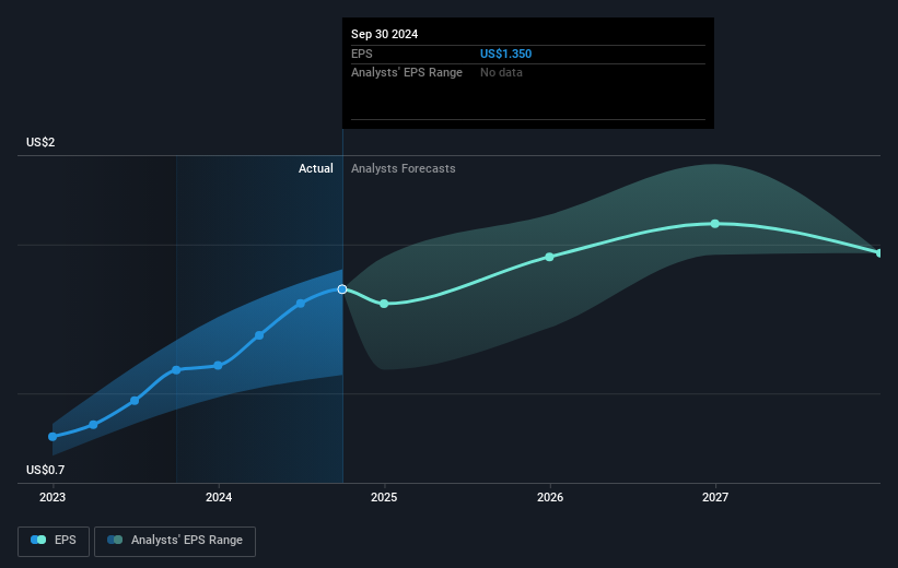 earnings-per-share-growth