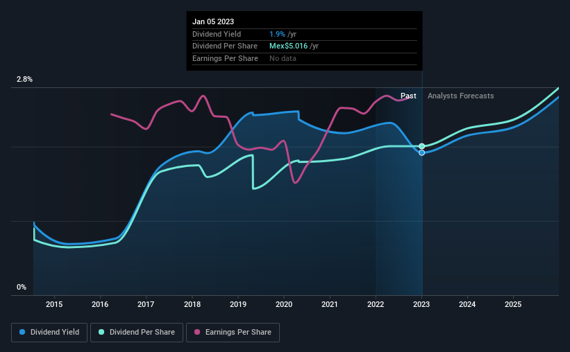 historic-dividend