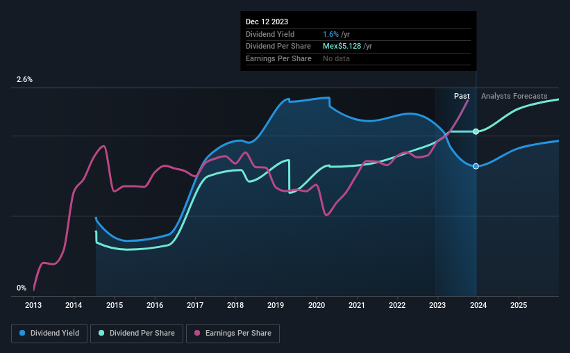 historic-dividend