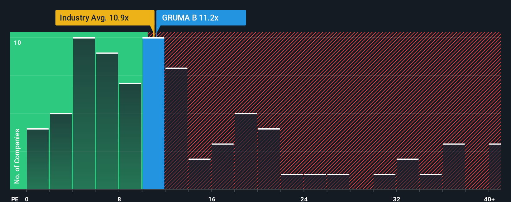 pe-multiple-vs-industry