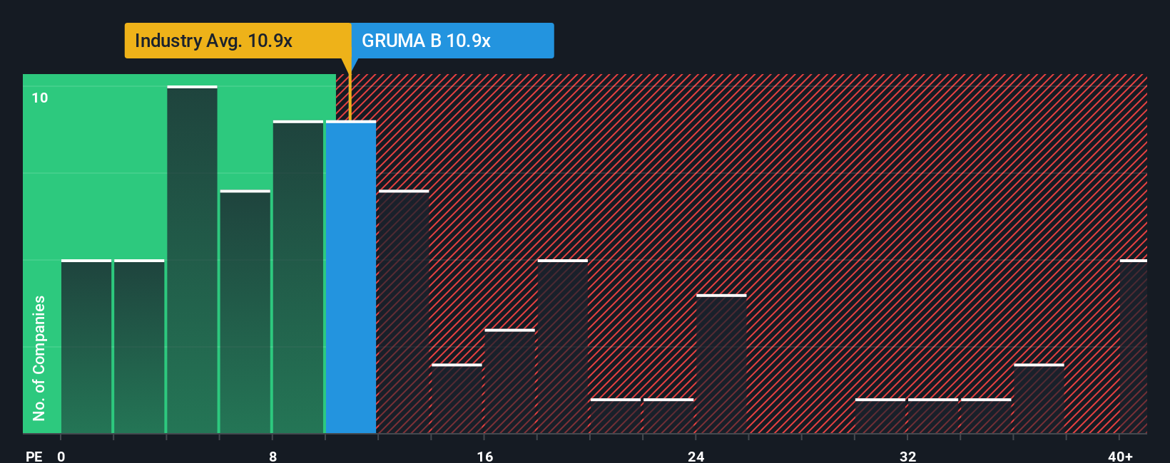 pe-multiple-vs-industry