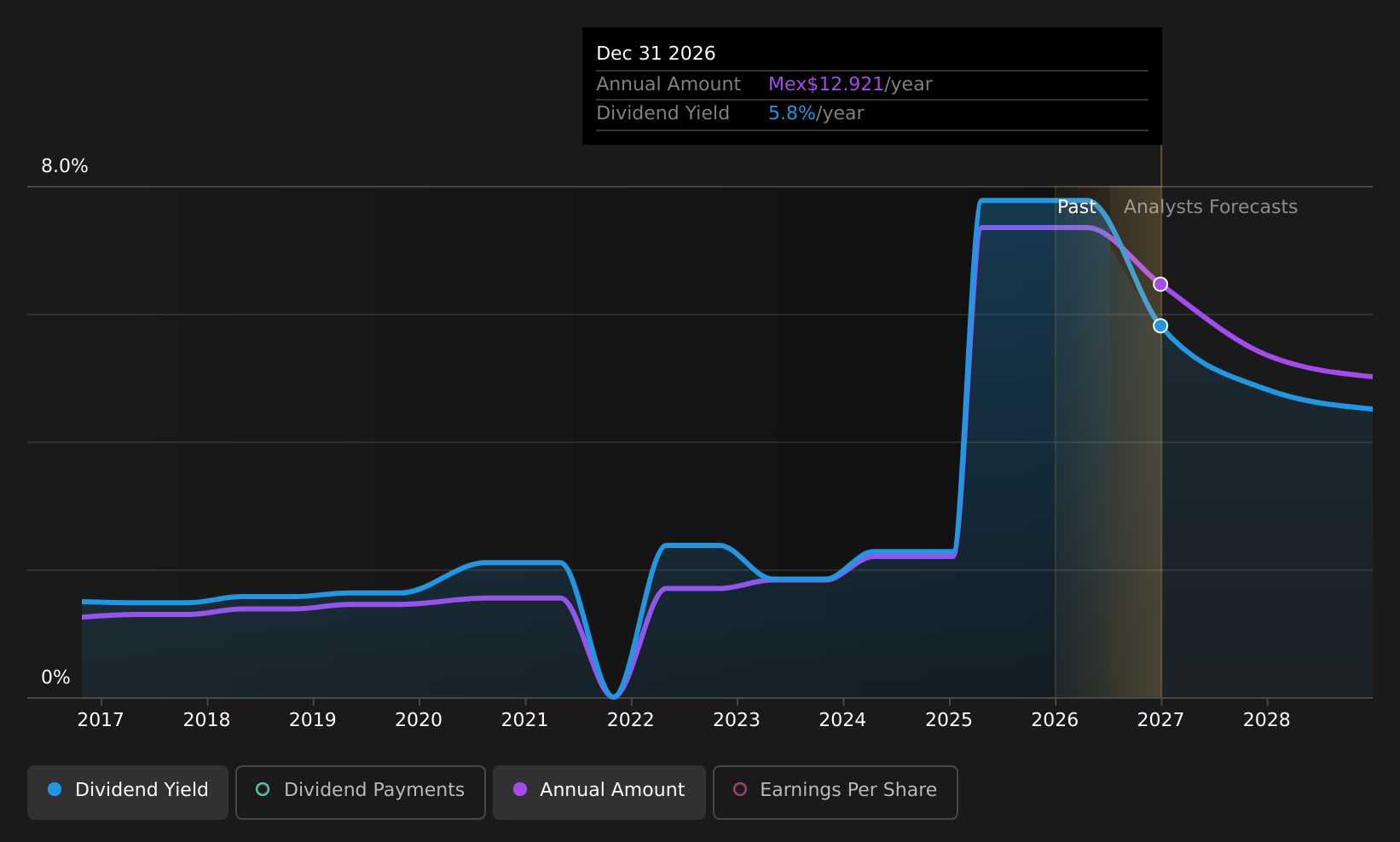 historic-dividend