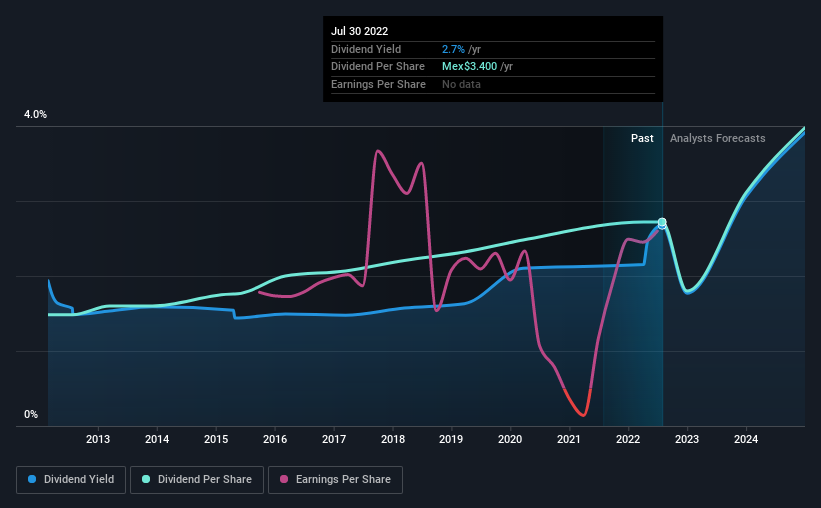 historic-dividend