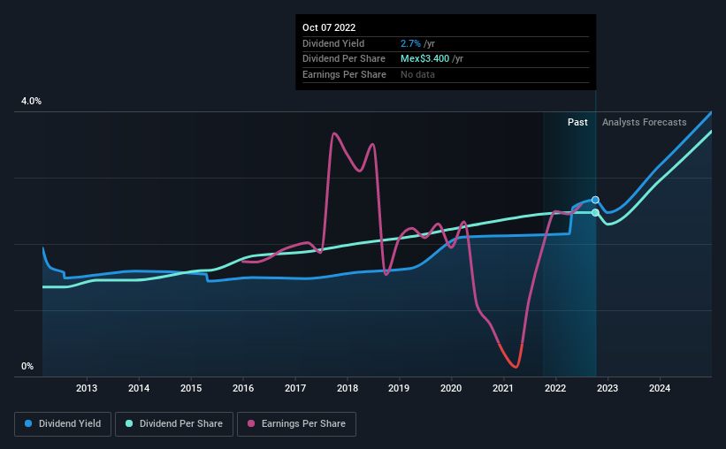 historic-dividend