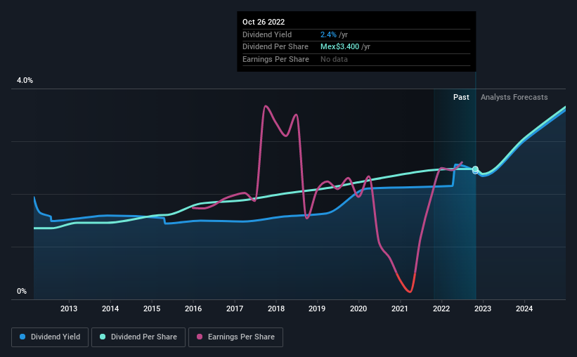 historic-dividend