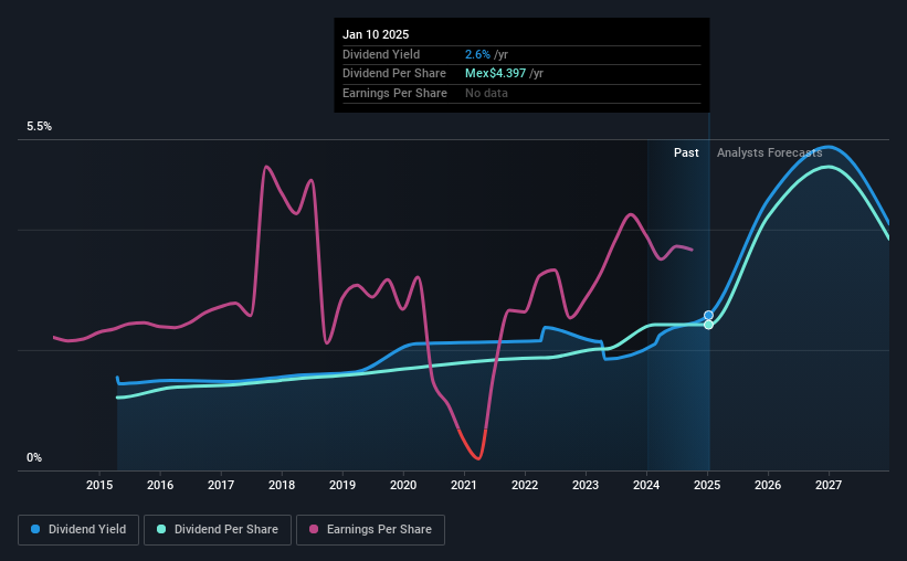 historic-dividend