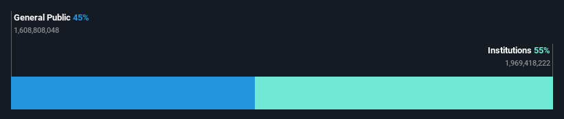 ownership-breakdown
