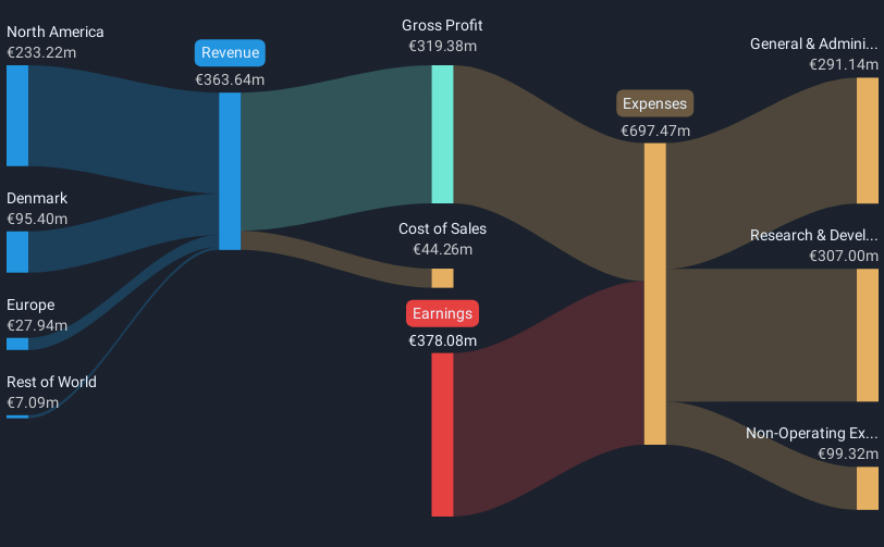 revenue-and-expenses-breakdown