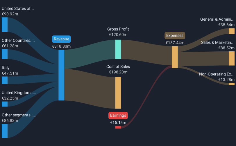 revenue-and-expenses-breakdown