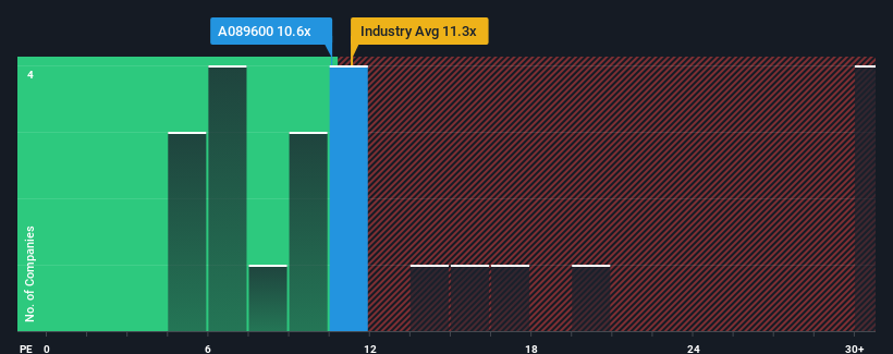 pe-multiple-vs-industry