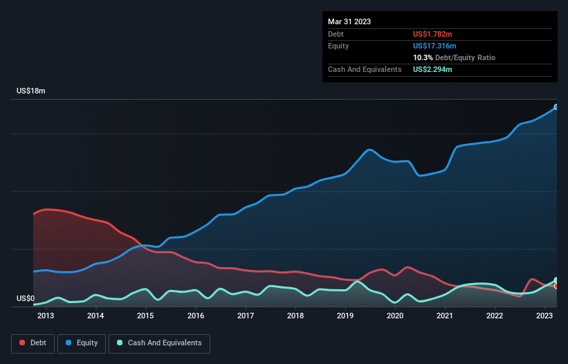 debt-equity-history-analysis