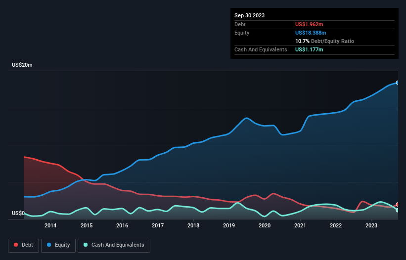 debt-equity-history-analysis