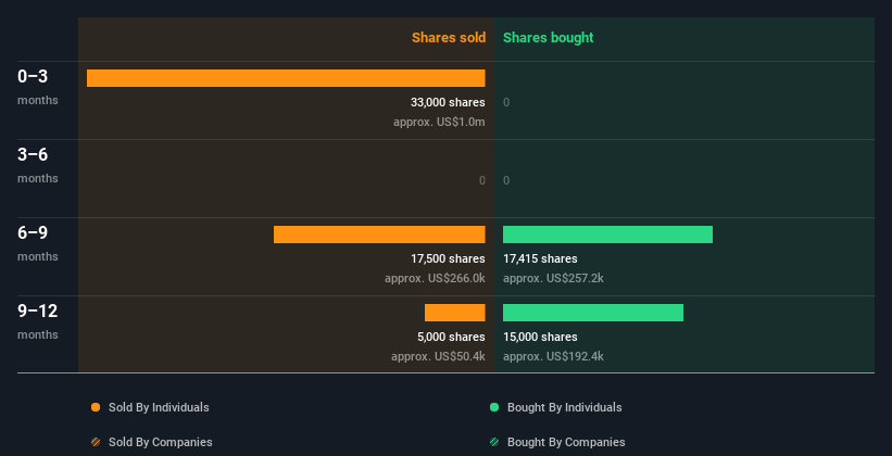 insider-trading-volume