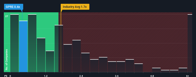 ps-multiple-vs-industry