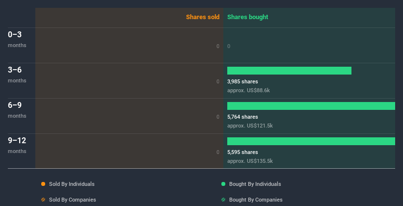 insider-trading-volume