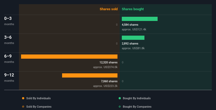 insider-trading-volume