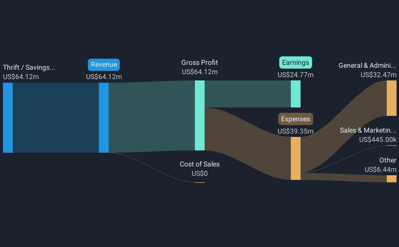 revenue-and-expenses-breakdown