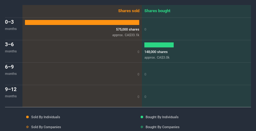 insider-trading-volume