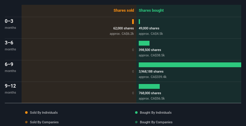 insider-trading-volume