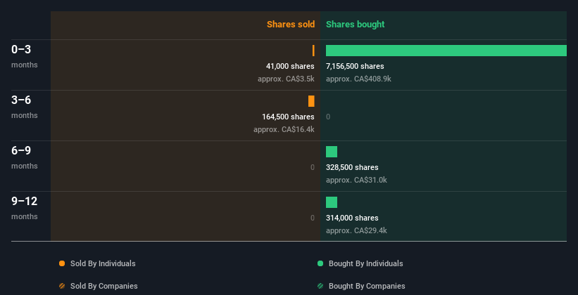 insider-trading-volume