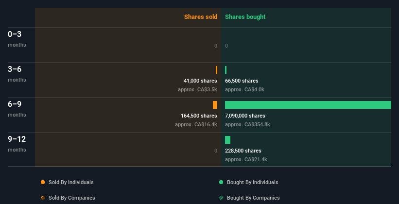 insider-trading-volume