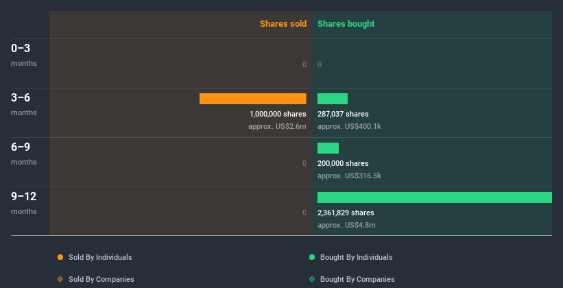 insider-trading-volume