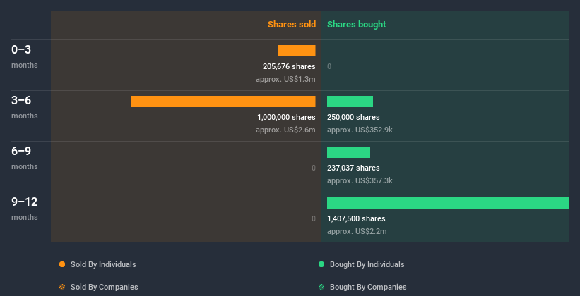 insider-trading-volume