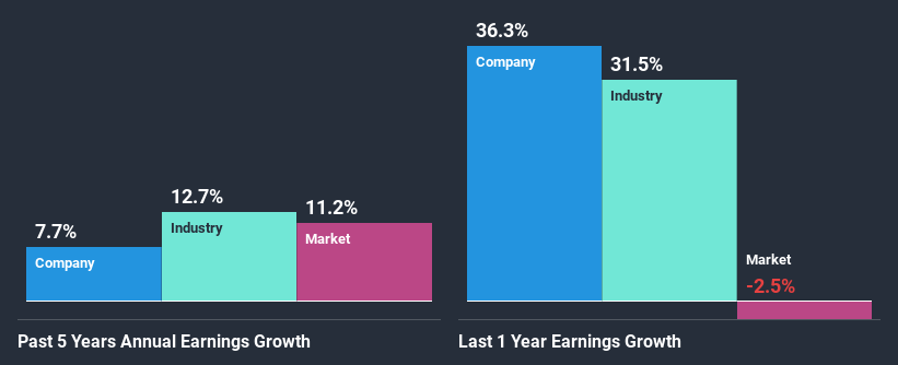 past-earnings-growth