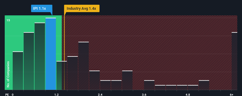 ps-multiple-vs-industry