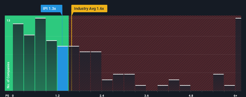 ps-multiple-vs-industry