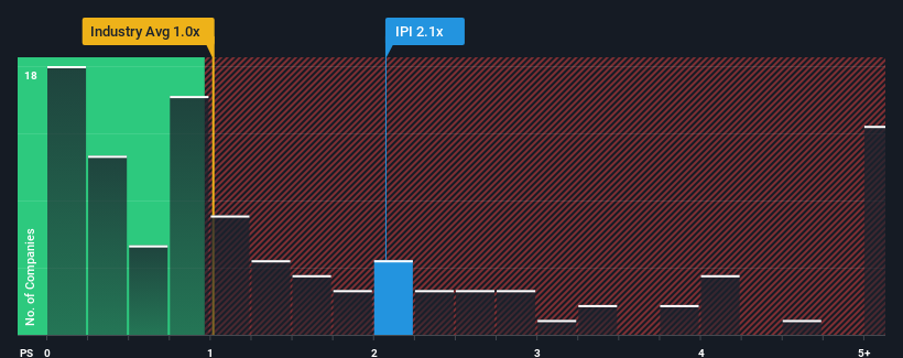 ps-multiple-vs-industry