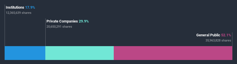 ownership-breakdown