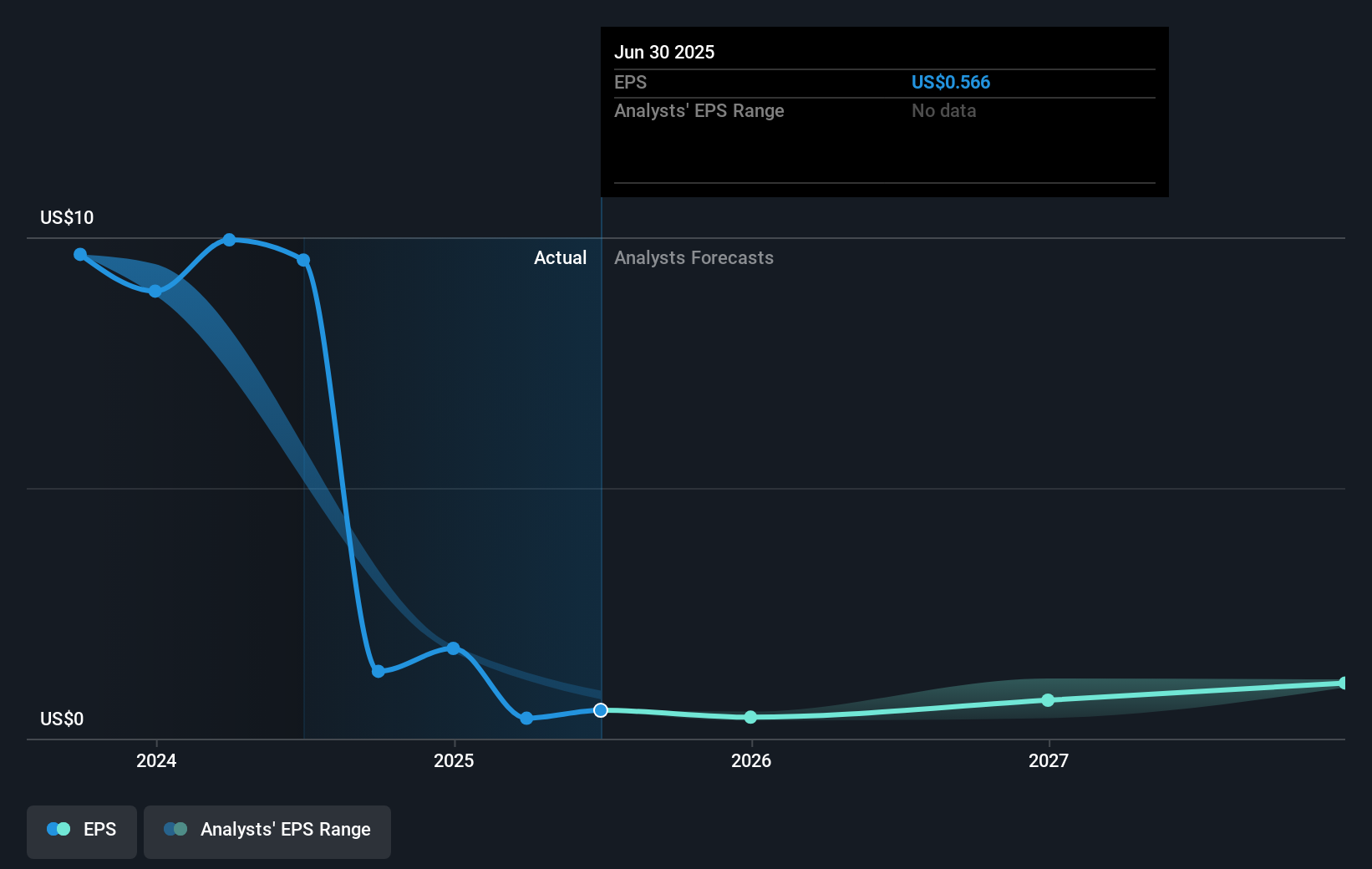 earnings-per-share-growth