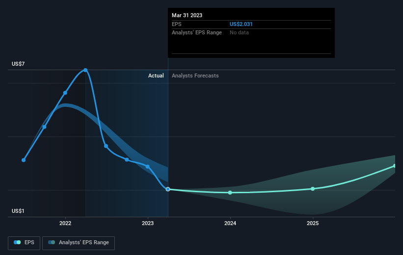 earnings-per-share-growth