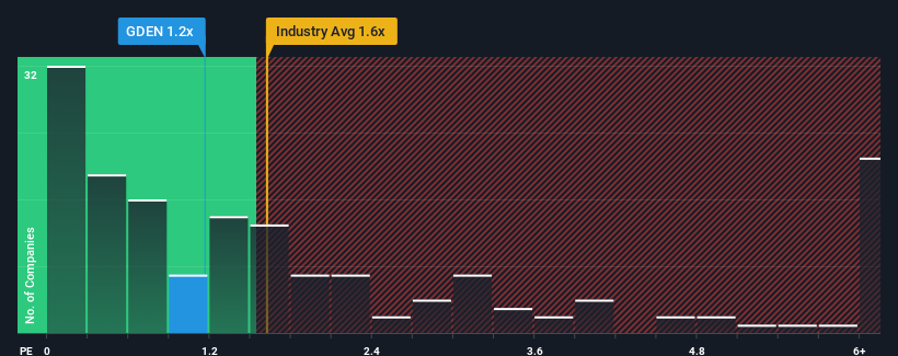 ps-multiple-vs-industry