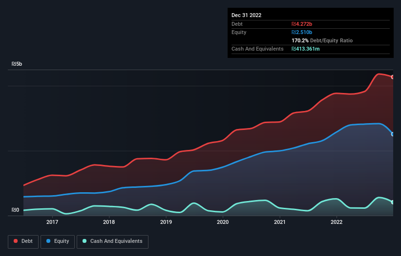 debt-equity-history-analysis