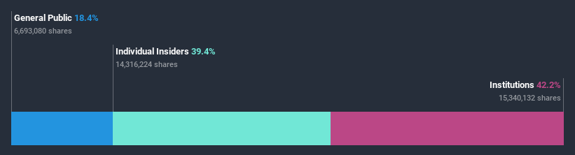 ownership-breakdown