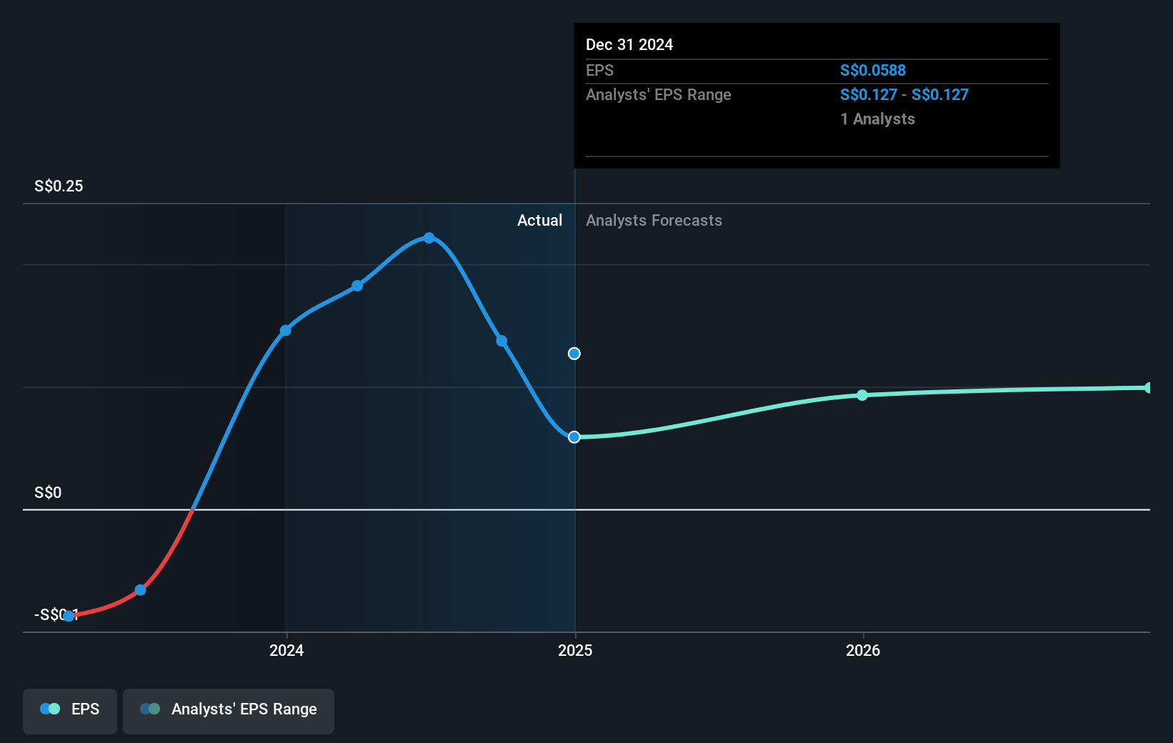 earnings-per-share-growth
