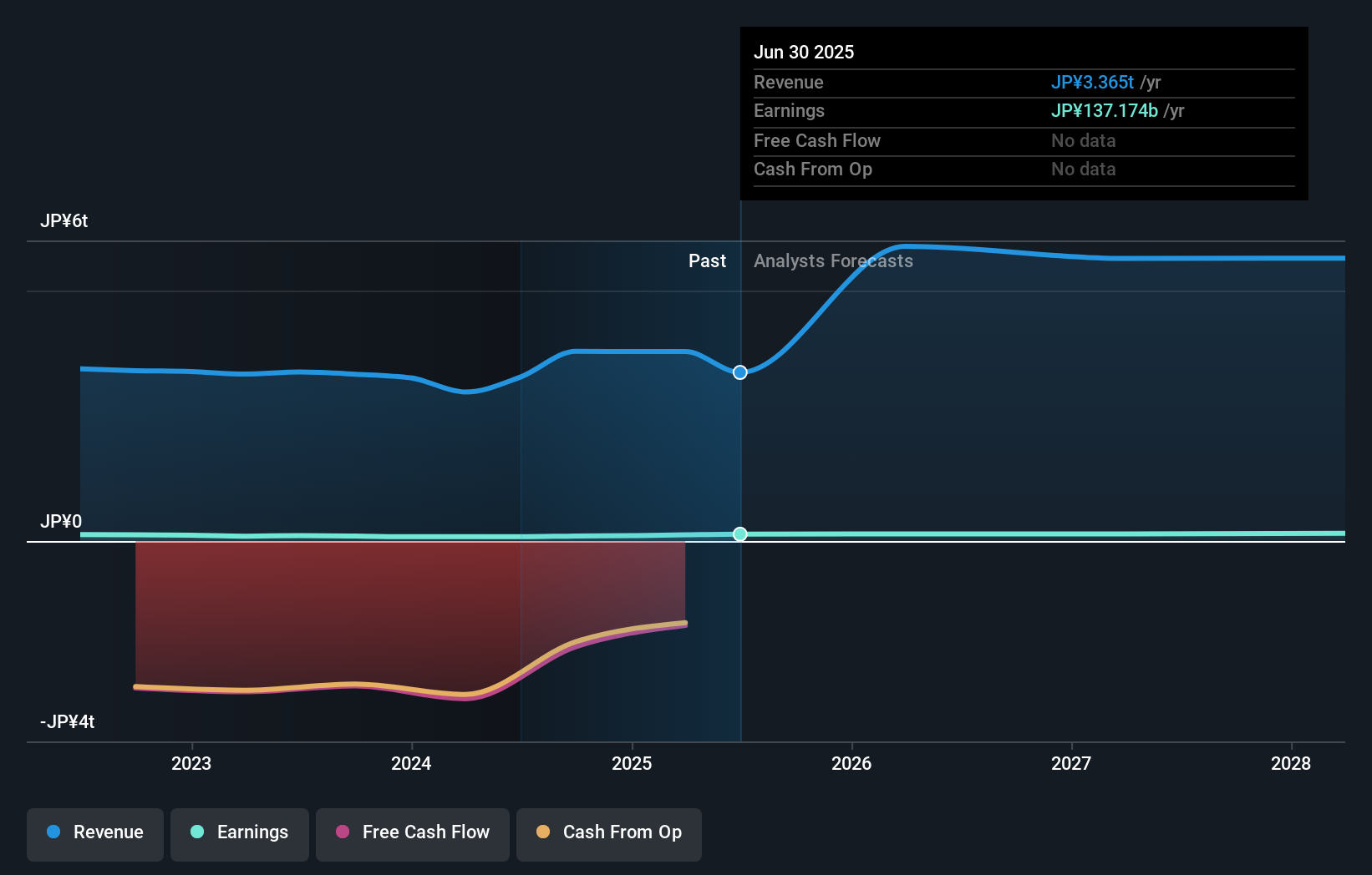 earnings-and-revenue-growth