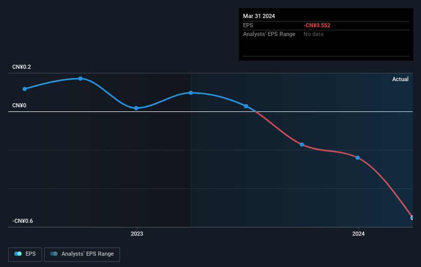 earnings-per-share-growth