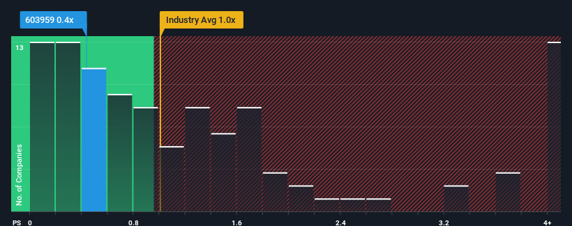 ps-multiple-vs-industry