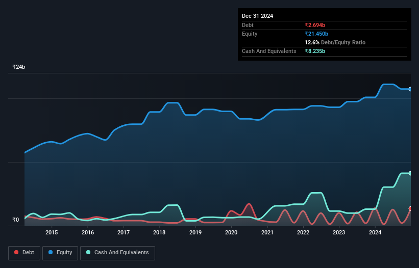 debt-equity-history-analysis