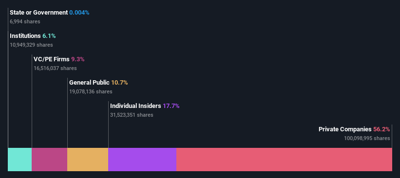 ownership-breakdown